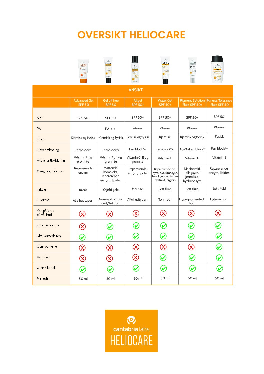 Produktoversikt Heliocare