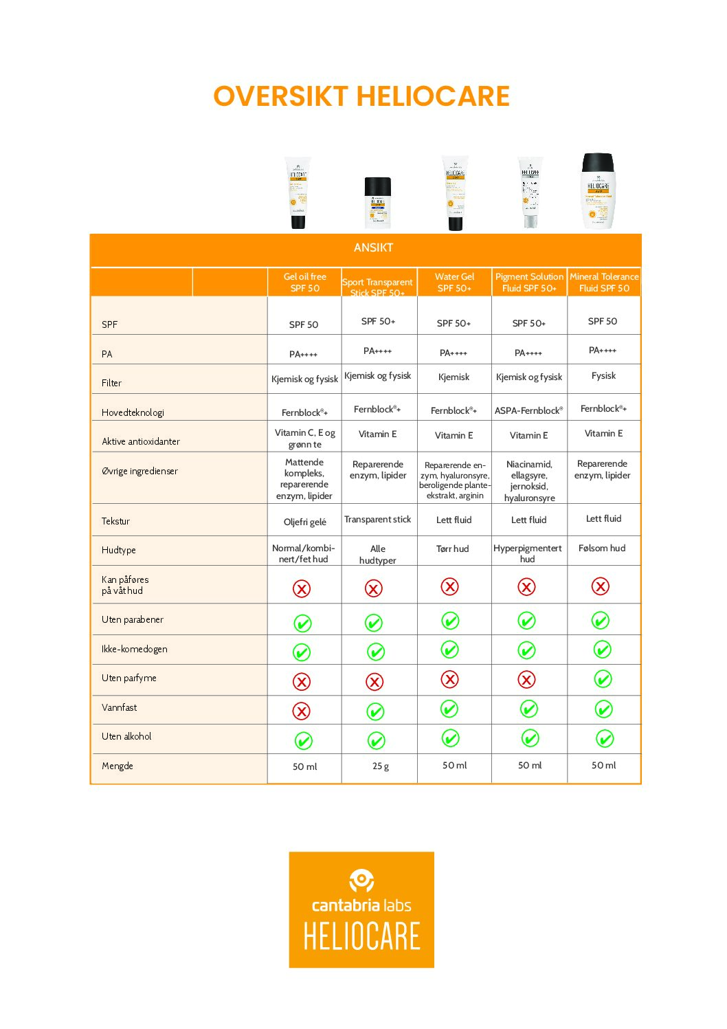 Produktoversikt Heliocare