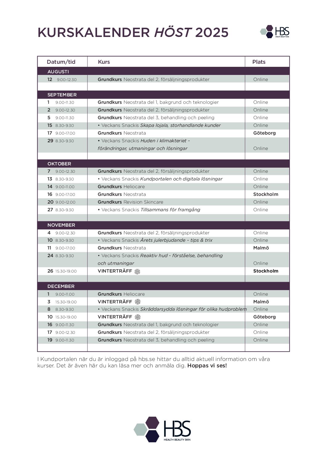 Kursoversikt klinik 2025