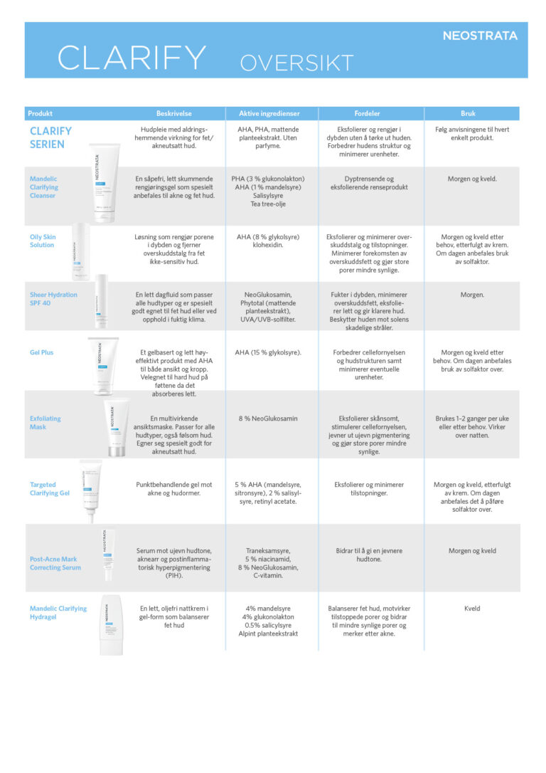 Produktoversikt NEOSTRATA Clarify-serie