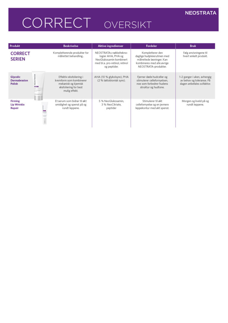 Produktoversikt NEOSTRATA Correct-serie