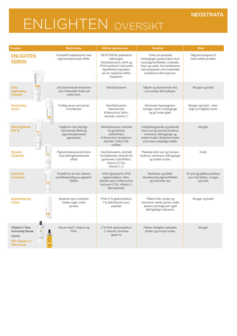 Produktoversikt NEOSTRATA Enlighten-serie