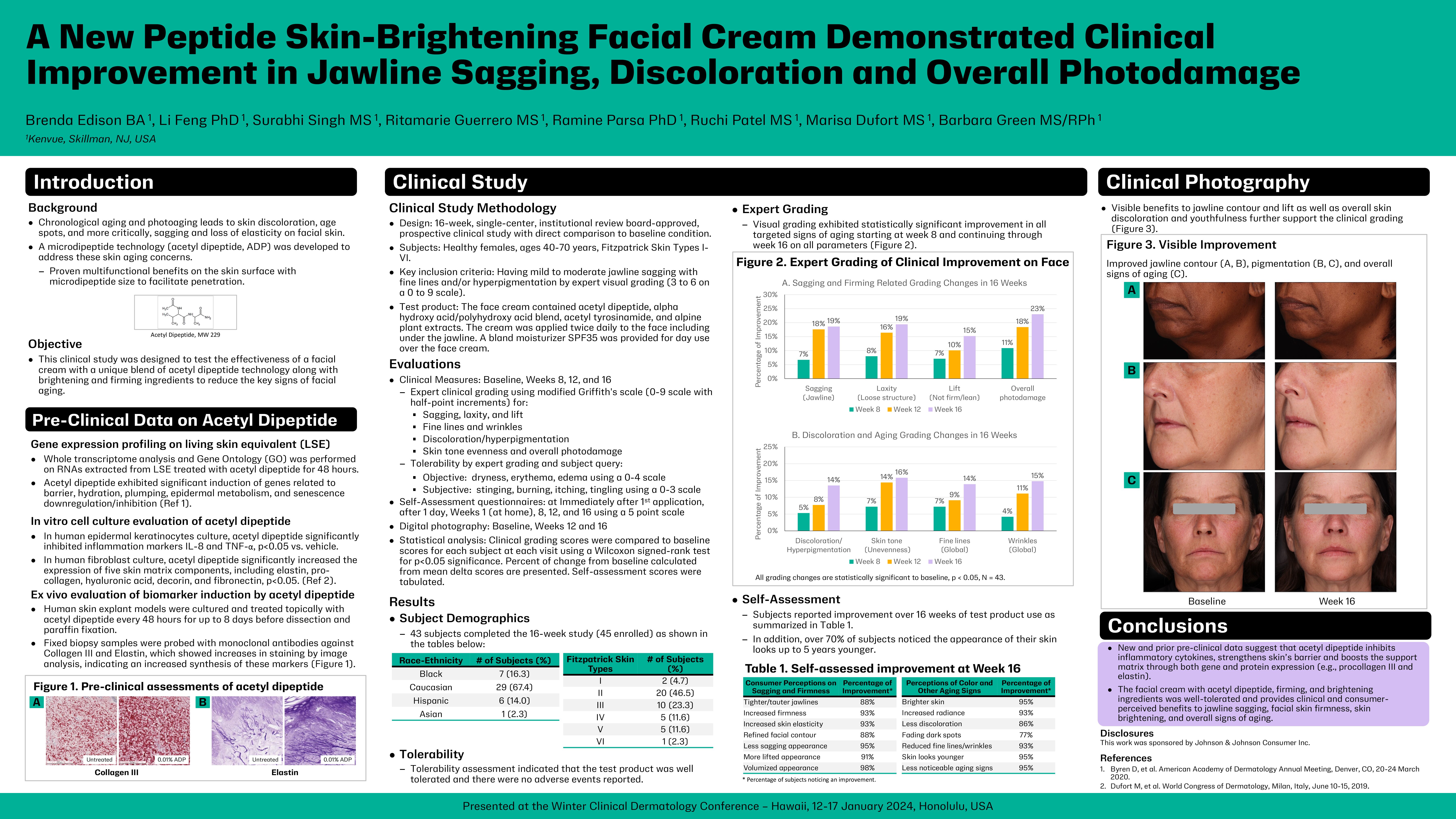 Klinisk studie NEOSTRATA Rebound Sculpting Cream