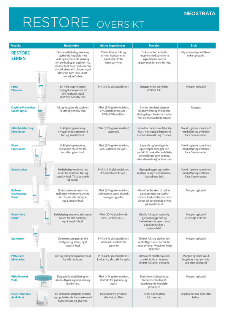 Produktoversikt NEOSTRATA Restore-serie