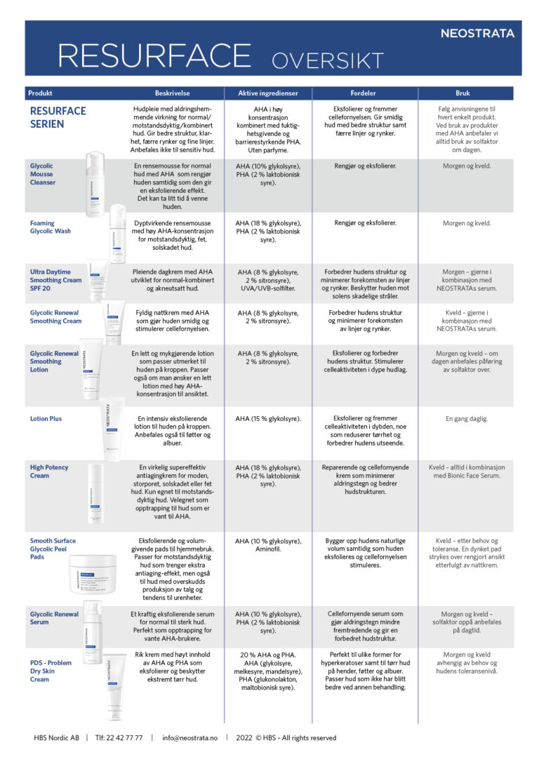 Produktoversikt NEOSTRATA Resurface-serie