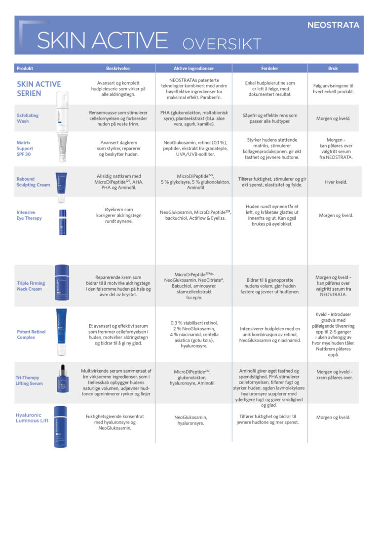 Produktoversikt NEOSTRATA Skin Active-serie