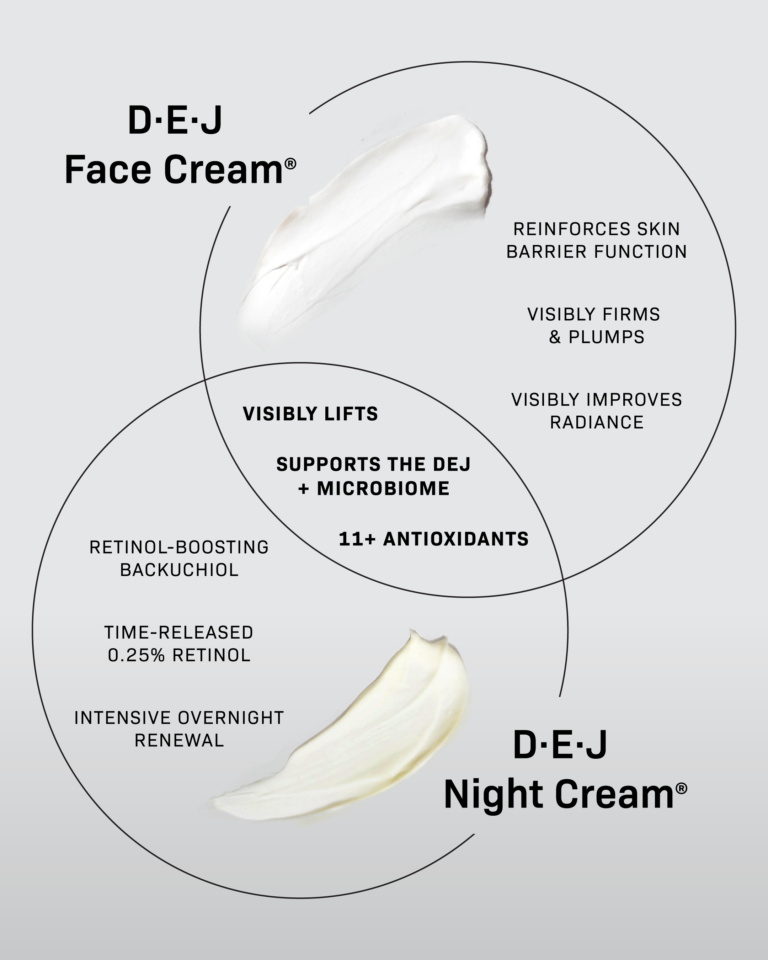 Bilde for sosiale medier Revision Skincare DEJ Duo